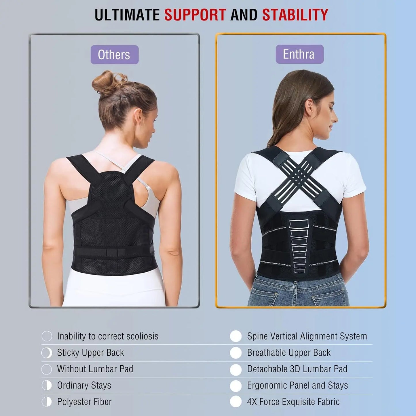 Correcteur de posture Novalya™ – Avancé